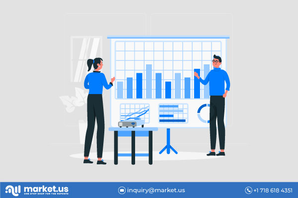 Global Software de gestión de energía Mercado