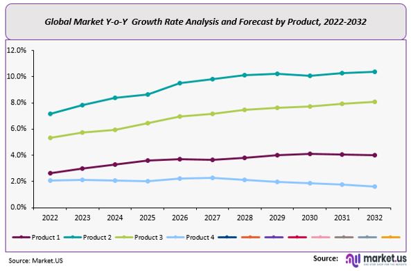 Global Cáncer de pulmón Mercado