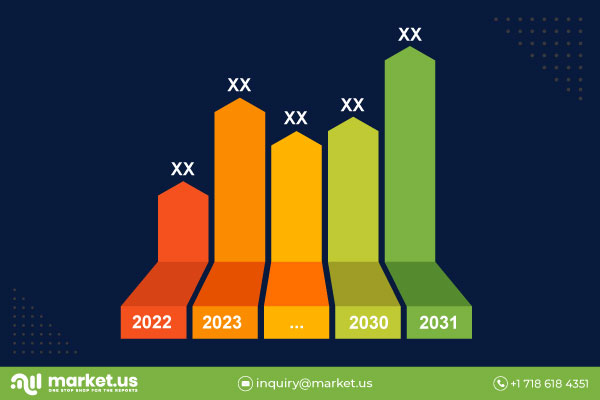 Global Materiales retrorreflectantes Mercado