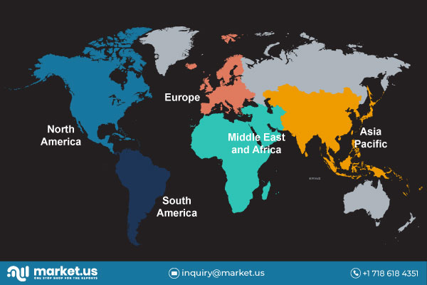 Global Quimioinformática Mercado