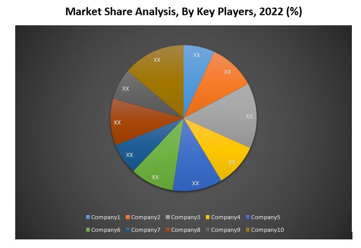 Global inmunohematología Mercado