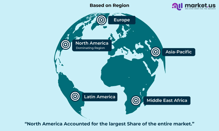 Global Energía eólica marina Mercado