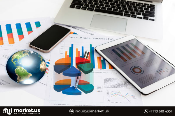 Global Automatización Robótica de Procesos Mercado