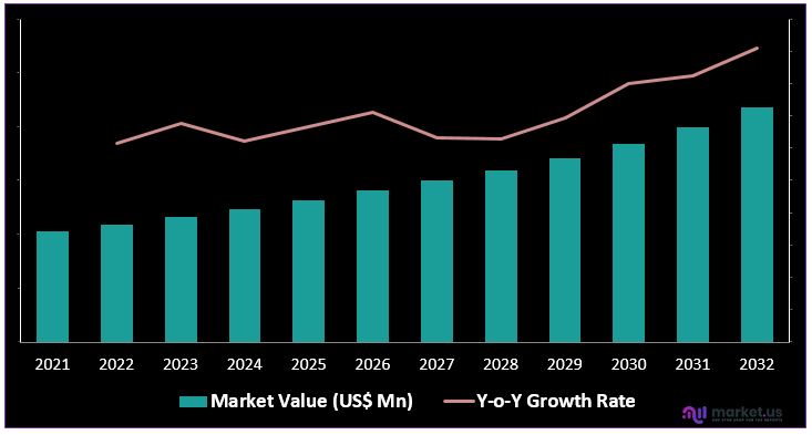 Global Aumento Humano Mercado