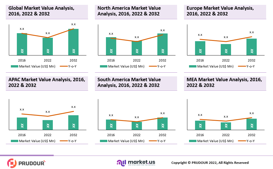 Papel abrasivo Mercado