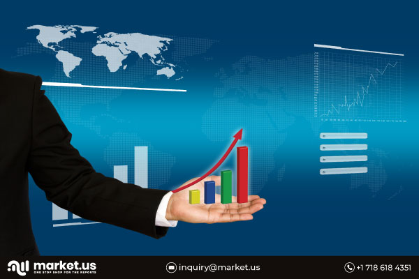 ENT Dispositivos Quirúrgicos Mercado