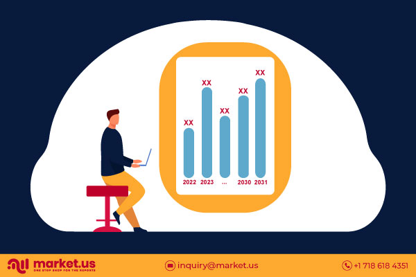 Software de plataformas de inteligencia empresarial mercado