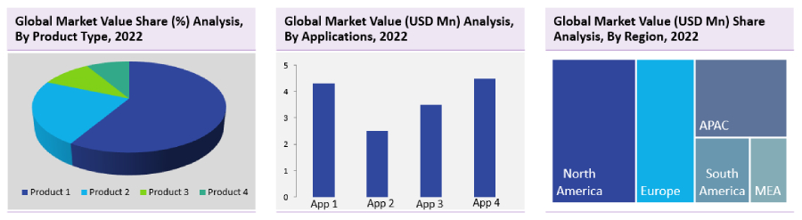 Global monitor de electrocardiograma Mercado