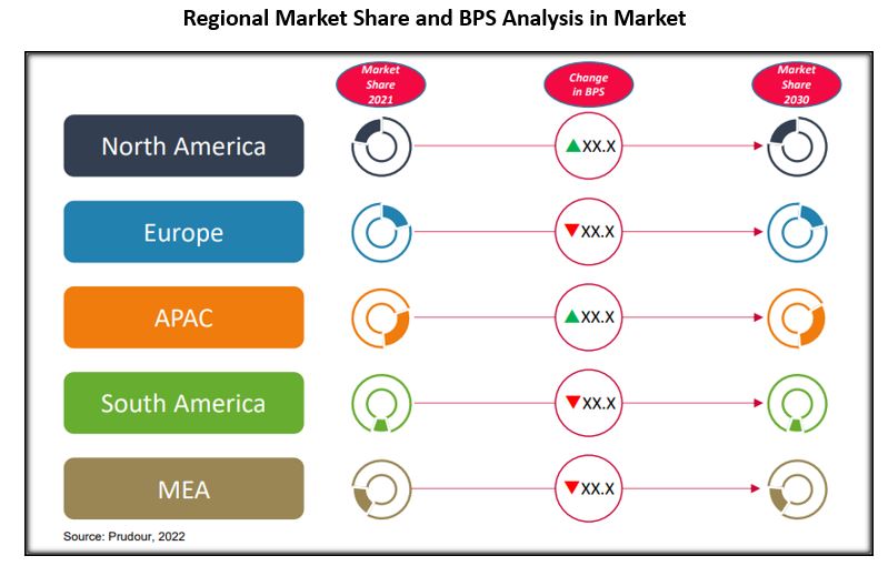 Global Floculante y Coagulante Mercado